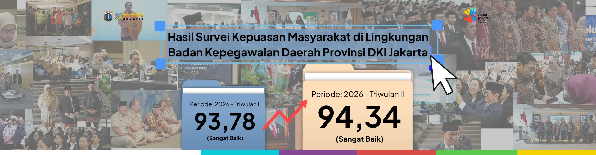 Hasil Survei Kepuasan Masyarakat BKD
