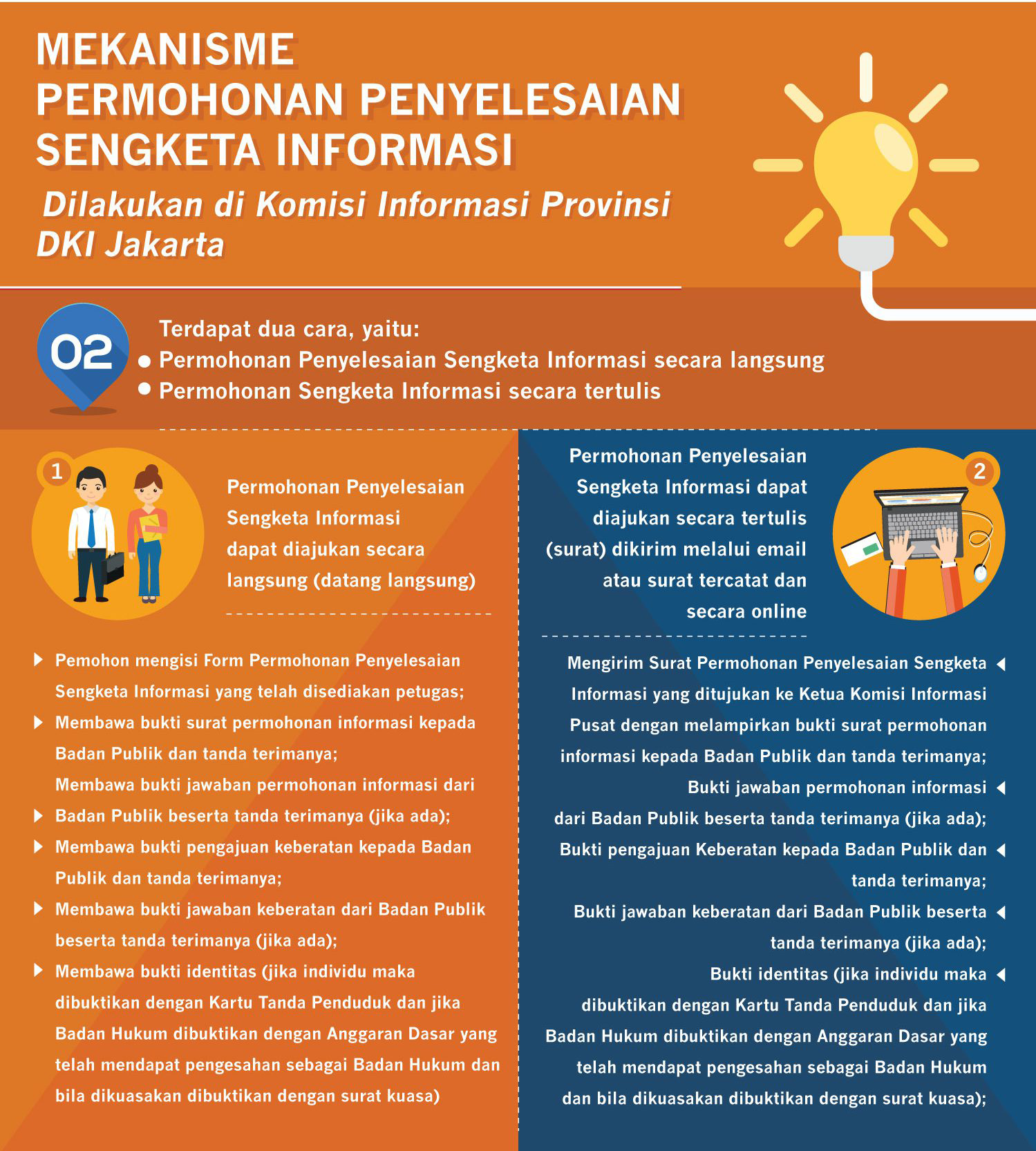 Alur Mekanisme Sengketa