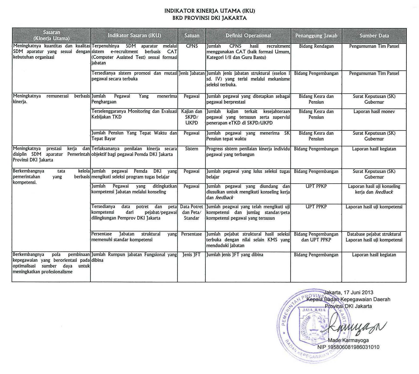 Indikator Kinerja Utama BKD Provinsi DKI Jakarta
