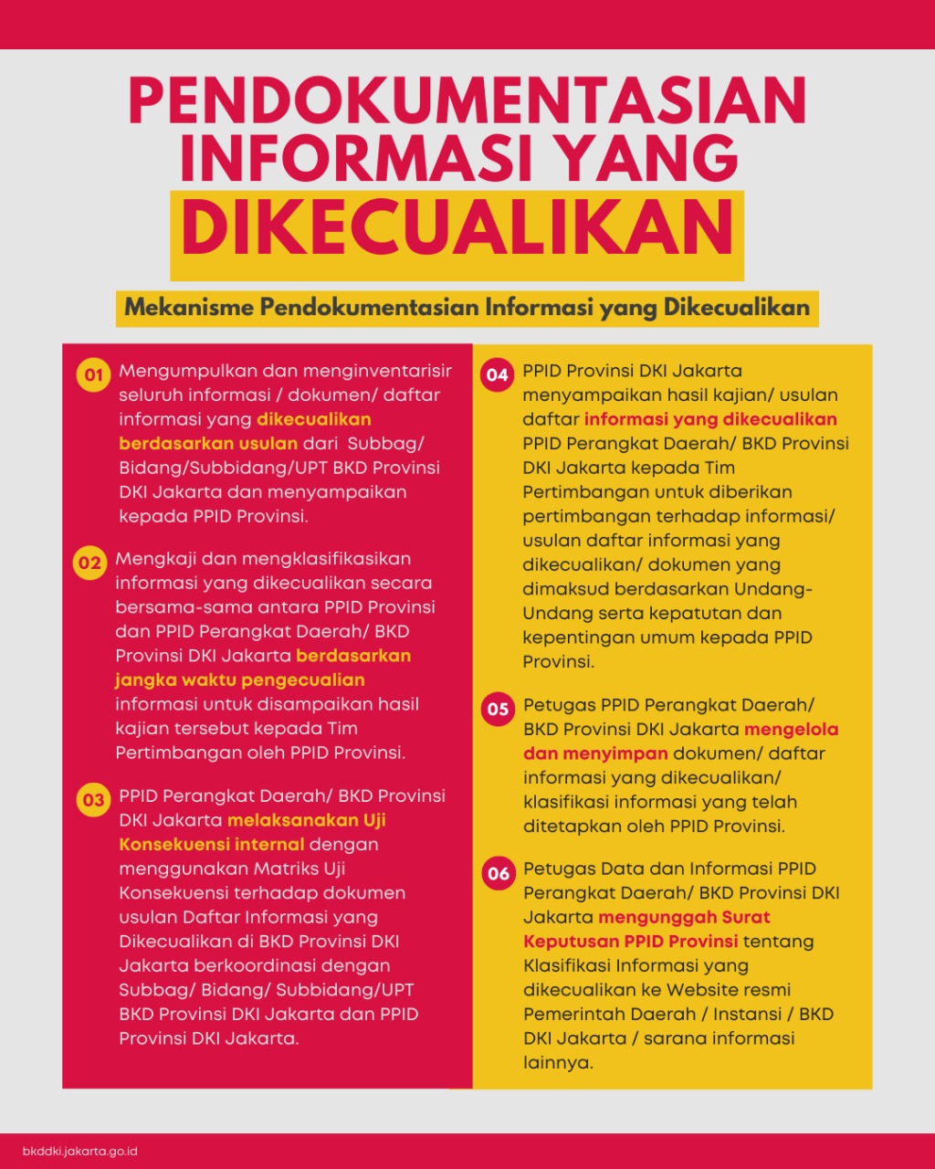 Alur Mekanisme Pendokumentasian Informasi yang Dikecualikan
