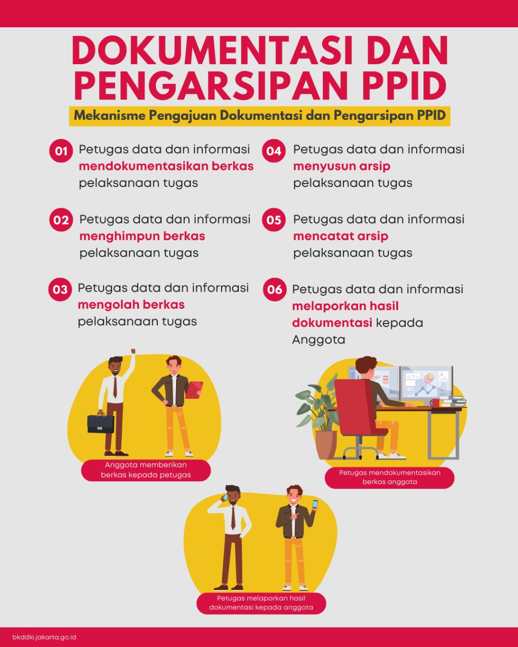 Alur Mekanisme Pengajuan Dokumentasi dan Pengarsipan PPID
