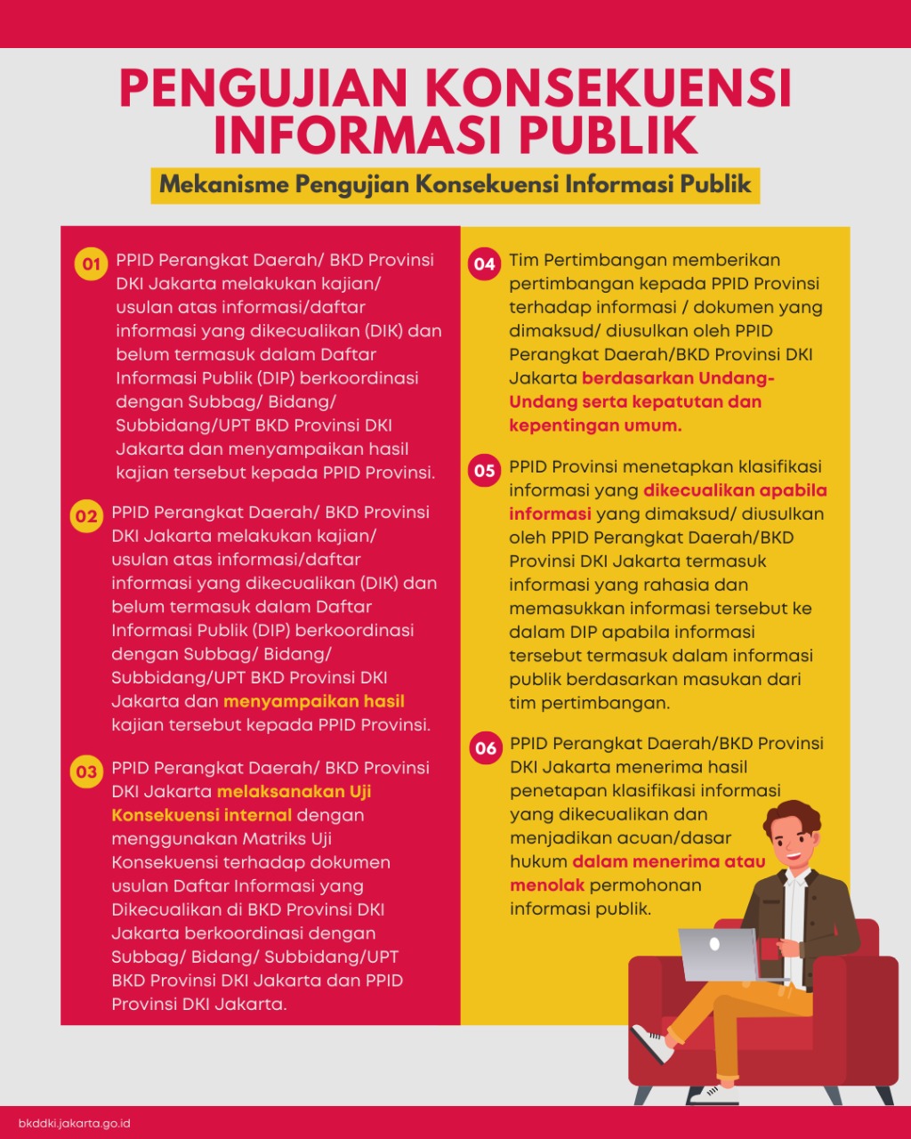 Alur Mekanisme Pengujian Konsekuensi Informasi Publik